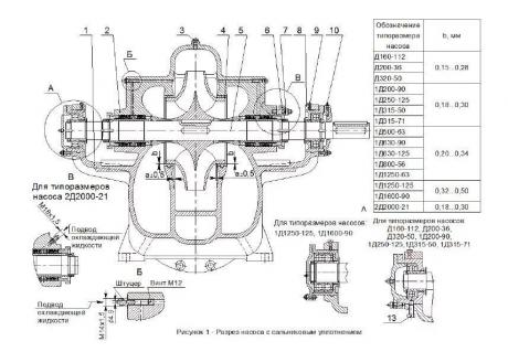 Втулка распорная для насоса 1Д - 1Д200-90, 1Д315-50, 1Д315-71, 1Д250-125 фото