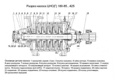 Кольцо уплотняющее для насоса ЦНС(Г) 180-85…425 - 6МС-6-0121 фото