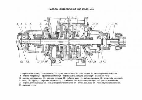 Корпус направляющего аппарата для насоса ЦНС(Г) 105-98…441 фото