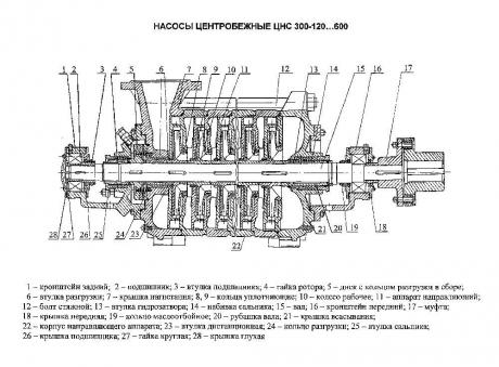 Кольцо регулировочное для насоса ЦНС(Г) 300-120…600 - 8МС-7-0110-01 фото